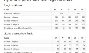 Szkoła Podstawowa nr 2 w Rabce