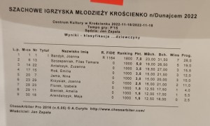 Szkoła Podstawowa nr 2 w Rabce