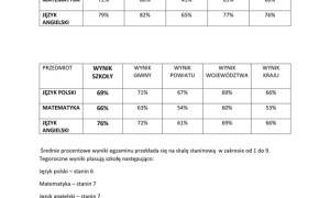 Szkoła Podstawowa nr 2 w Rabce